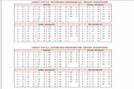 11 - 12.Sınıf Deneme Sınavı Cevap Anahtarı (09.05.2026)